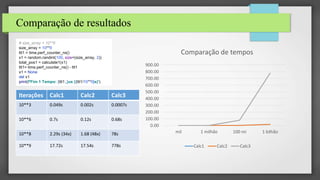 Comparação de resultados
# size_array = 10**6
size_array = 10**9
ttt1 = time.perf_counter_ns()
x1 = random.randint(100, size=(size_array, 2))
total_pos1 = calculate1(x1)
ttt1= time.perf_counter_ns() - ttt1
x1 = None
del x1
print(f'Fim 1 Tempo: {ttt1:,}us ({ttt1/10**9}s)')
Iterações Calc1 Calc2 Calc3
10**3 0.049s 0.002s 0.0007s
10**6 0.7s 0.12s 0.68s
10**8 2.29s (34x) 1.68 (48x) 78s
10**9 17.72s 17.54s 778s
0.00
100.00
200.00
300.00
400.00
500.00
600.00
700.00
800.00
900.00
mil 1 milhão 100 mi 1 bilhão
Comparação de tempos
Calc1 Calc2 Calc3
 