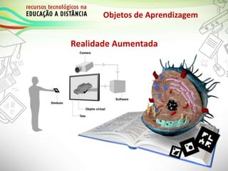 Objetos de Aprendizagem
Realidade Aumentada
 
