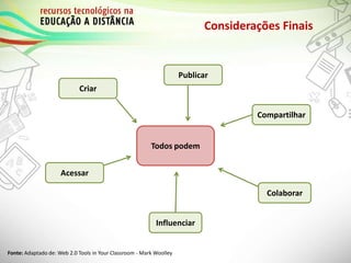 Considerações Finais
Todos podem
Influenciar
Colaborar
Compartilhar
Acessar
Criar
Publicar
Fonte: Adaptado de: Web 2.0 Tools in Your Classroom - Mark Woolley
 