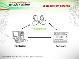 Educação sem distância
Hardware Software
“Peopleware”
Fonte: Prof. Simão Pedro – PUC Minas - http://www.slideshare.net/marinhos
 