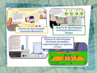 Objetos de Aprendizagem         Objetos de Aprendizagem
 envolvendo Matemática          envolvendo Matemática e
                                        Biologia

                      Objetos de Aprendizagem
                       envolvendo simulações e
                     experimentações em Química
                               e Física
 