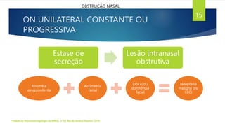 ON UNILATERAL CONSTANTE OU
PROGRESSIVA
Estase de
secreção
Lesão intranasal
obstrutiva
Tratado de Otorrinolaringologia da ABROL. 3ª Ed. Rio de Janeiro: Elsevier, 2018.
15
Rinorréia
sanguinolenta
Assimetria
facial
Dor e/ou
dormência
facial
Neoplasia
maligna (ex:
CEC)
OBSTRUÇÃO NASAL
 