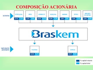 COMPOSIÇÃO ACIONÁRIA
 