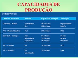 CAPACIDADES DE
PRODUÇÃO
 