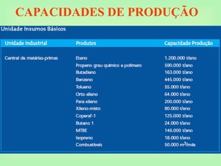 CAPACIDADES DE PRODUÇÃO
 