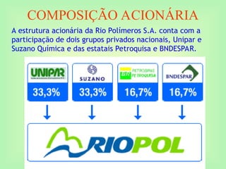 COMPOSIÇÃO ACIONÁRIA
A estrutura acionária da Rio Polímeros S.A. conta com a
participação de dois grupos privados nacionais, Unipar e
Suzano Química e das estatais Petroquisa e BNDESPAR.
 