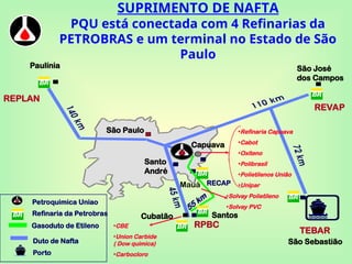SUPRIMENTO DE NAFTA
PQU está conectada com 4 Refinarias da
PETROBRAS e um terminal no Estado de São
Paulo
•Refinaria Capuava
•Cabot
•Oxiteno
•Polibrasil
•Polietilenos União
•Unipar
Petroquimica Uniao
Refinaria da Petrobras
Duto de Nafta
Cubatão
São Sebastião
RPBC
REVAP
REPLAN
São José
dos Campos
Paulínia
Mauá
Santo
André
São Paulo
TEBAR
Santos
RECAP
Capuava
Porto
•Solvay Polietileno
•Solvay PVC
•CBE
•Union Carbide
( Dow quimica)
•Carbocloro
Gasoduto de Etileno
55 km
 
