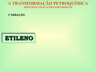 ETILENO
ETILENO
A TRANSFORMAÇÃO PETROQUÍMICA
PRINCIPAIS APLICAÇÕES POR PRODUTO
1ª GERAÇÃO
1ª GERAÇÃO
 