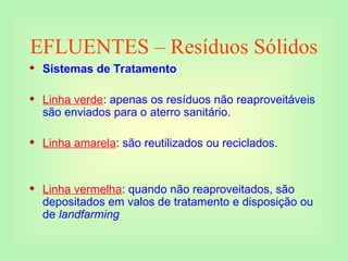 EFLUENTES – Resíduos Sólidos
 Sistemas de Tratamento
 Linha verde: apenas os resíduos não reaproveitáveis
são enviados para o aterro sanitário.
 Linha amarela: são reutilizados ou reciclados.
 Linha vermelha: quando não reaproveitados, são
depositados em valos de tratamento e disposição ou
de landfarming
 