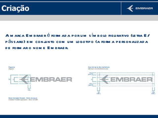 Criação   A marca Embraer é formada por um símbolo figurativo (letra E/pássaro) em conjunto com um logotipo (a forma personalizada de formar o nome Embraer. 
