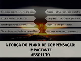 A FORÇA DO PLANO DE COMPENSAÇÃO: 
IMPACTANTE 
ABSOLUTO 
Binário que paga na perna maior e menor 
Pontos acumulam de mês a mês 
Sem ativação mensal (opcional) 
Recebe os bônus mesmo sem estar ativo 
Não precisa de qualificados para se qualificar 
Carro garantido a todos sem qualificação 
Pagamento e resgate semanal 
Único que garante ganhos sem metas  