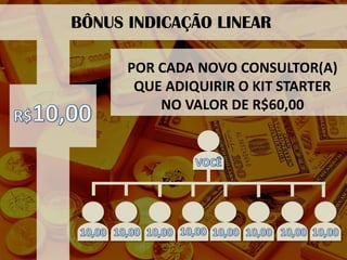BÔNUS INDICAÇÃO LINEAR 
POR CADA NOVO CONSULTOR(A) 
QUE ADIQUIRIR O KIT STARTER 
NO VALOR DE R$60,00  