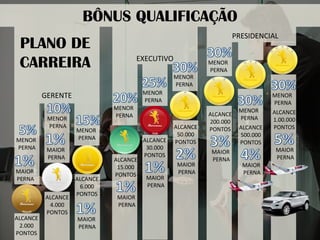 GERENTE 
EXECUTIVO 
PRESIDENCIAL 
ALCANCE 
2.000 
PONTOS 
ALCANCE 
4.000 
PONTOS 
ALCANCE 
6.000 
PONTOS 
ALCANCE 
15.000 
PONTOS 
MAIOR 
PERNA 
MENOR 
PERNA 
ALCANCE 
30.000 
PONTOS 
MAIOR 
PERNA 
MENOR 
PERNA 
ALCANCE 
50.000 
PONTOS 
MAIOR 
PERNA 
MENOR 
PERNA 
ALCANCE 
200.000 
PONTOS 
MAIOR 
PERNA 
MENOR 
PERNA 
ALCANCE 
500.000 
PONTOS 
MAIOR 
PERNA 
MENOR 
PERNA 
ALCANCE 
1.00.000 
PONTOS 
MAIOR 
PERNA 
MENOR 
PERNA 
MAIOR 
PERNA 
MENOR 
PERNA 
MENOR 
PERNA 
MAIOR 
PERNA 
MAIOR 
PERNA 
MENOR 
PERNA 
BÔNUS QUALIFICAÇÃO 
PLANO DE 
CARREIRA  