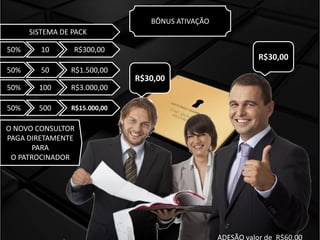BÔNUS ATIVAÇÃO
R$30,00
R$30,00
50% 100 R$3.000,00
50% 500 R$15.000,00
50% 10 R$300,00
50% 50 R$1.500,00
SISTEMA DE PACK
O NOVO CONSULTOR
PAGA DIRETAMENTE
PARA
O PATROCINADOR
ADESÃO valor de R$60,00
 