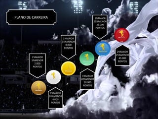 1%MAIOR
5%MENOR
2.000
PONTOS
1%MAIOR
15%MENOR
8.000
PONTOS
2%MAIOR
25%MENOR
45.000
PONTOS
1%MAIOR
20%MENOR
20.000
PONTOS
1%MAIOR
10%MENOR
4.000
PONTOS
PLANO DE CARREIRA 1%MAIOR
25%MENOR
35.000
PONTOS
 