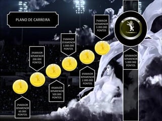 7%MAIOR
45%MENOR
3.000.000
PONTOS
3%MAIOR
30%MENOR
200.000
PONTOS
5%MAIOR
35%MENOR
1.000.000
PONTOS
2%MAIOR
30%MENOR
60.000
PONTOS
4%MAIOR
30%MENOR
500.000
PONTOS
6%MAIOR
40%MENOR
2.000.000
PONTOS
PLANO DE CARREIRA
10%MAIOR
50%MENOR
5.000.000
PONTOS
 