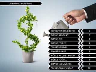 3
4
5
6
7
8
9
1
2
BÔNUS VENDAS DIRETAS
BÔNUS ATIVAÇÃO
BÔNUS CRB
BÔNUS EQUIPE
BÔNUS UNILIVEL
BÔNUS MILHAS
BÔNUS KILOMETRAGEM
BÔNUS IMÓVEL
BÔNUS ECOMMERCE
10 FORMAS DE GANHO
10BÔNUS QUALIFICAÇÃO
 