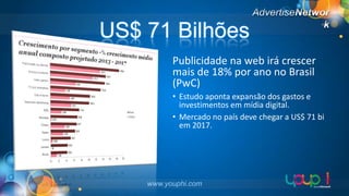US$ 71 Bilhões
Publicidade na web irá crescer
mais de 18% por ano no Brasil
(PwC)
• Estudo aponta expansão dos gastos e
investimentos em mídia digital.
• Mercado no país deve chegar a US$ 71 bi
em 2017.

www.youphi.com

 