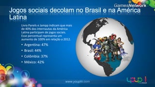 Jogos sociais decolam no Brasil e na América
Latina
Livra Panels e Jampp indicam que mais
de 40% dos internautas da América
Latina participam de jogos sociais.
Esse percentual representa um
aumento de 100% em relação a 2012.

•
•
•
•

Argentina: 47%
Brasil: 44%
Colômbia: 37%
México: 42%

www.youphi.com

 