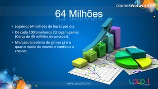 64 Milhões
• Jogamos 64 milhões de horas por dia.
• De cada 100 brasileiros 23 jogam games
(Cerca de 45 milhões de pessoas).
• Mercado brasileiro de games já é o
quarto maior do mundo e continua a
crescer.

www.youphi.com

 