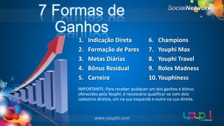 7 Formas de
Ganhos
1.
2.
3.
4.
5.

Indicação Direta
Formação de Pares
Metas Diárias
Bônus Residual
Carreira

6. Champions
7. Youphi Max
8. Youphi Travel
9. Rolex Madness
10. Youphiness

IMPORTANTE: Para receber qualquer um dos ganhos e bônus
oferecidos pela Youphi, é necessário qualificar-se com dois
cadastros diretos, um na sua esquerda e outro na sua direita.

www.youphi.com

 