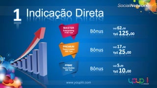 1

Indicação Direta
Bônus

Bônus

Bônus
www.youphi.com

Us$

62.50

Yp$

Us$

17.50

Yp$

Us$

125.00

25.00

5.00

Yp$

10.00

 