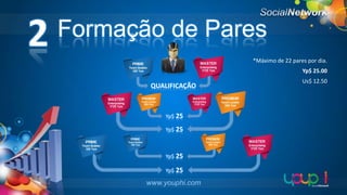 2

Formação de Pares
*Máximo de 22 pares por dia.
Yp$ 25.00

QUALIFICAÇÃO

Yp$ 25
Yp$ 25

Yp$ 25
Yp$ 25

www.youphi.com

Us$ 12.50

 