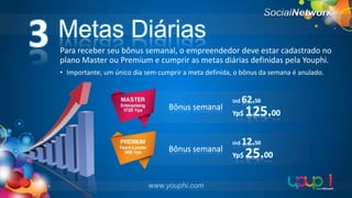 3

Metas Diárias
Para receber seu bônus semanal, o empreendedor deve estar cadastrado no
plano Master ou Premium e cumprir as metas diárias definidas pela Youphi.
• Importante, um único dia sem cumprir a meta definida, o bônus da semana é anulado.

Bônus semanal

Bônus semanal

www.youphi.com

Us$

62.50

Yp$

Us$

125.00

12.50

Yp$

25.00

 