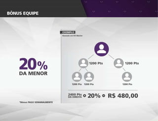 Apresentacao oficial Domo Premium