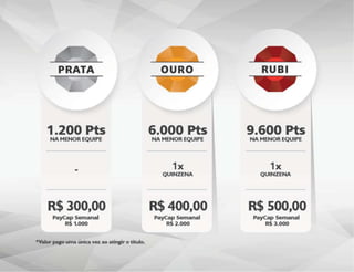 Apresentacao oficial Domo Premium