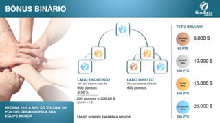 Apresentação Oficial Goobets   Pre-Lançamento Português 