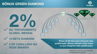 Apresentação Oficial Goobets   Pre-Lançamento Português 