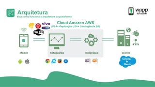 Veja como funciona a arquitetura da plataforma
Arquitetura
Cloud Amazon AWS
(USA+ Replicação USA+ Contingência BR)
Mobile Integração ClienteRetaguarda
 