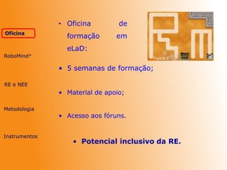 RE e NEE
Metodologia
Oficina
Instrumentos
RoboMind®
• 5 semanas de formação;
1
• Material de apoio;
• Acesso aos fóruns.
• Potencial inclusivo da RE.
• Oficina de
formação em
eLaD:
Figura 1
 