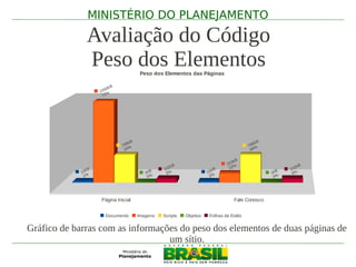 MINISTÉRIO DO PLANEJAMENTO

                Avaliação do Código
                Peso dos Elementos         Peso dos Elementos das Páginas

                           kB
                        50
                     23
                         %
                      72




                                      B                                                           B
                                   9k                                                          6k
                                78                                                          78
                                 2 4%                                                        6 8%

                                                                                        B
                                                                                     3k
                                                         B                        25                               B
                                                      2k                              %                         2k
                                                    10                             22                        10
                kB                              B                          kB                            B
             22                              1k      3%                 22                            1k      9 %
              1%                              0%                         2%                            0%




                     Página Inicial                                                   Fale Conosco


                        Documento         Imagens   Scripts   Objetos    Folhas de Estilo


Gráfico de barras com as informações do peso dos elementos de duas páginas de
                                  um sítio.
 