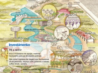 Investimento
R$ a definir
Inclui: honorários de equipe, material
necessário para as atividades práticas.
Não inclui: logística de viagem aos facilitadores
(duas pessoas), espaço com cadeiras e mesas,
coffee break, cenário.
 