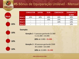 #5 Bônus de Equiparação Unilevel - Mensal


Você


       20%

             Exemplo:
       10%        Geração 1 = 5 pessoas ganhando $1.000
                              5 x $1.000 = $5.000
                             20% de 5.000 = $1.000
       10%
                  Geração 2 = 30 pessoas ganhando $500
                              30 x $500 = $15.000
       10%                   10% de 15.000 = $1.500
 