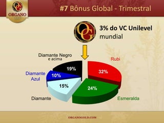 #7 Bônus Global - Trimestral

                               3% do VC Unilevel
                               mundial

     Diamante Negro
         e acima                     Rubi

                   19%
Diamante                       32%
             10%
  Azul
               15%       24%

  Diamante                             Esmeralda
 
