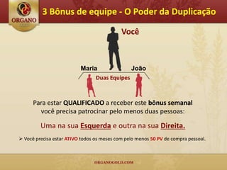 3 Bônus de equipe - O Poder da Duplicação

                                            Você



                          Maria             João
                               Duas Equipes



      Para estar QUALIFICADO a receber este bônus semanal
        você precisa patrocinar pelo menos duas pessoas:

         Uma na sua Esquerda e outra na sua Direita.
 Você precisa estar ATIVO todos os meses com pelo menos 50 PV de compra pessoal.
 