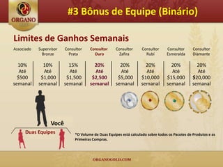 #3 Bônus de Equipe (Binário)

Limites de Ganhos Semanais
Associado   Supervisor   Consultor    Consultor      Consultor      Consultor     Consultor      Consultor
              Bronze       Prata        Ouro           Zafira         Rubí        Esmeralda      Diamante

  10%         10%          15%          20%            20%           20%            20%           20%
   Até        Até          Até          Até            Até           Até            Até           Até
  $500       $1,000       $1,500       $2,500         $5,000       $10,000        $15,000       $20,000
semanal     semanal      semanal      semanal        semanal       semanal        semanal       semanal




                  Você
     Duas Equipes             *O Volume de Duas Equipes está calculado sobre todos os Pacotes de Produtos e as
                              Primeiras Compras.
 