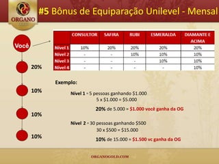 #5 Bônus de Equiparação Unilevel - Mensal


Você


       20%

             Exemplo:
       10%        Nível 1 = 5 pessoas ganhando $1.000
                               5 x $1.000 = $5.000
                             20% de 5.000 = $1.000 você ganha da OG
       10%
                  Nível 2 = 30 pessoas ganhando $500
                               30 x $500 = $15.000
       10%                   10% de 15.000 = $1.500 vc ganha da OG
 