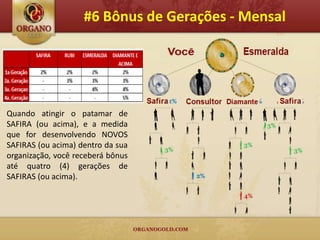 #6 Bônus de Gerações - Mensal




Quando atingir o patamar de
SAFIRA (ou acima), e a medida
que for desenvolvendo NOVOS
SAFIRAS (ou acima) dentro da sua
organização, você receberá bônus
até quatro (4) gerações de
SAFIRAS (ou acima).
 