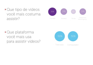 Que tipo de vídeos       25%              17%          5%          17%
você mais costuma
assistir?               Youtube         Seriados      Filmes
                                                                Telejornais
                                                               Informativos




Que plataforma
você mais usa                       50%               50%

para assistir vídeos?
                                  Televisão        Computador
 