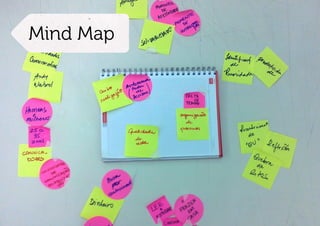 Mind Map
 
