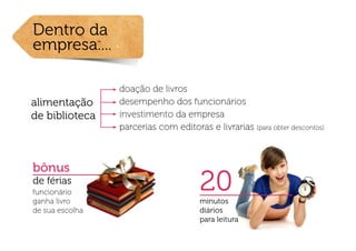 Dentro da
empresa....

                 doação de livros
alimentação      desempenho dos funcionários
de biblioteca    investimento da empresa
                 parcerias com editoras e livrarias (para obter descontos)



bônus
de férias
funcionário
ganha livro
                                       20
                                       minutos
de sua escolha                         diários
                                       para leitura
 