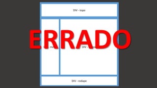DIV - topo
DIV - menu DIV - corpo
DIV - rodape
ERRADO
 