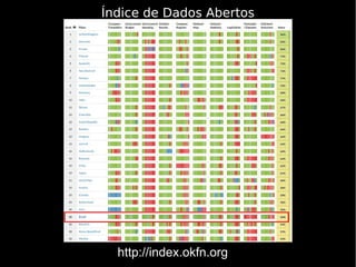 Índice de Dados Abertos
http://index.okfn.org
 