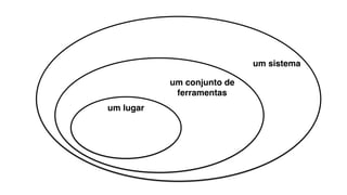 um conjunto de
ferramentas
um sistema
um lugar
 