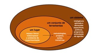 um conjunto de
ferramentas
um sistema
espaço físico/
makerspace/
o ambiente de
experimentação
um lugar
metodologias,
projetos,
ações,
iniciativas
inteligência
aplicada a
demandas
especíﬁcas,
políticas,
programas,
articulação
de agentes
 