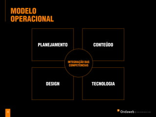 Modelo
    operaCIonal


          planeJaMenTo                    ConTeÚdo


                         InTeGraÇÃo daS
                          CoMpeTenCIaS




             deSIGn                       TeCnoloGIa




4
 